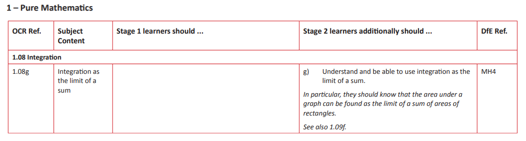 Specification reference
